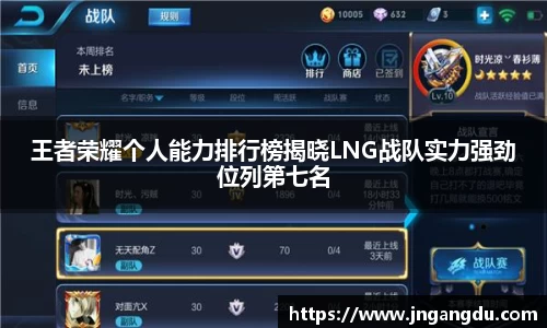王者荣耀个人能力排行榜揭晓LNG战队实力强劲位列第七名